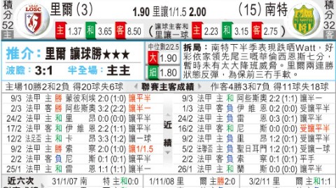 南特对里尔比分预测：保级生死战遭遇欧战冲刺，金丝雀能否绝境求生？