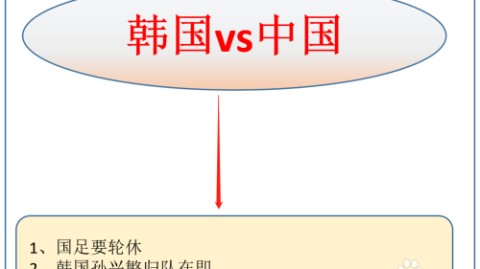 韩国中国比分预测分析：0-3悬殊终局？残阵国足远征首尔能否续命奇迹？