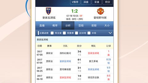 球探比分网预测：爱尔兰领头羊主场迎战波兰困境劲旅，小城奇迹能否上演？