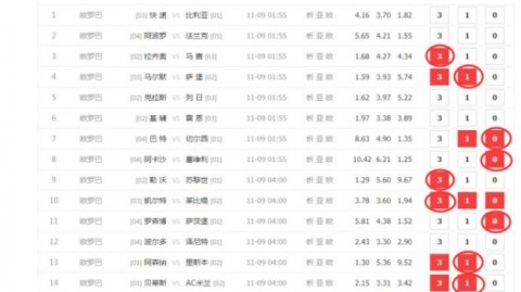 特温特比分预测：欧战资格六分战，主场龙能否击退火力最猛劲敌？