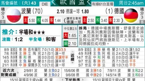 德国对波兰预测比分：东欧铁骑客场挑战战车，谁将笑到最后？