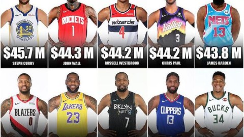 1994年NBA第一高薪574万美元：大卫·罗宾逊年薪竟不如如今替补？