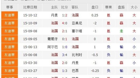 法国2-0德国！中轴崩塌+无锋困局，东道主如何复刻经典破咒？——2016欧洲杯半决赛复盘
