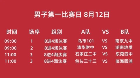cba季后赛前瞻：辽宁、宁波、山东、山西、广东、山东、山东