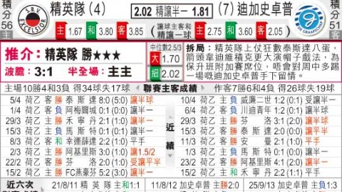 格拉夫vsSBV精英比分预测：主场龙碰撞升级区，荷乙冲甲关键战谁主沉浮？