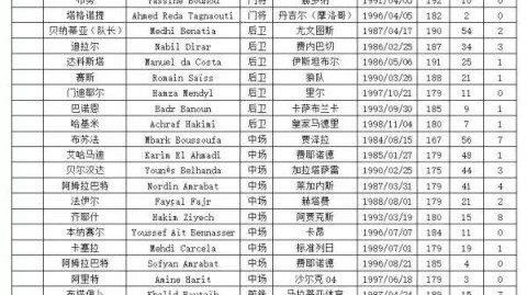 欧冠18决赛次回合：曼城1-2皇家马德里（总比分1-5）